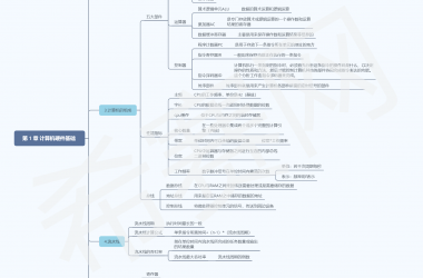 嵌入式系统设计师备考（1） – 计算机硬件基础 - Eric Blog