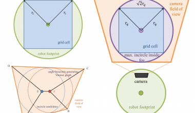 ipa_coverage_planning 算法解读（四） RoomRotator::computeRoomMainDirection - Eric Blog