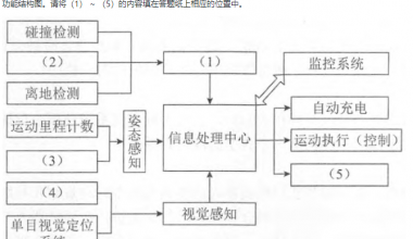 软考嵌入式2020年下午真题 - Eric Blog